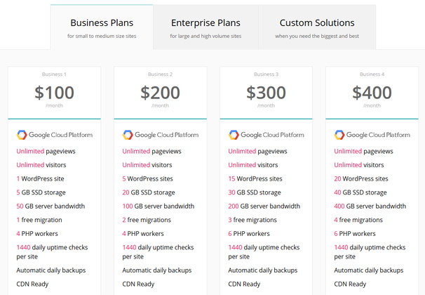 Business Plans Pricing