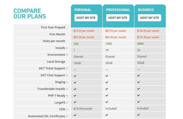 Compare Plans