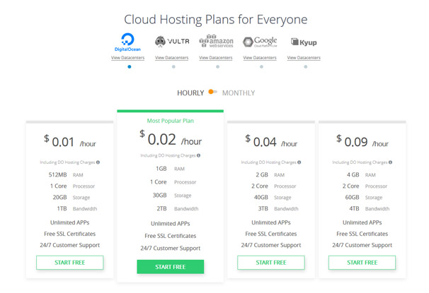 Digital Ocean Pricing