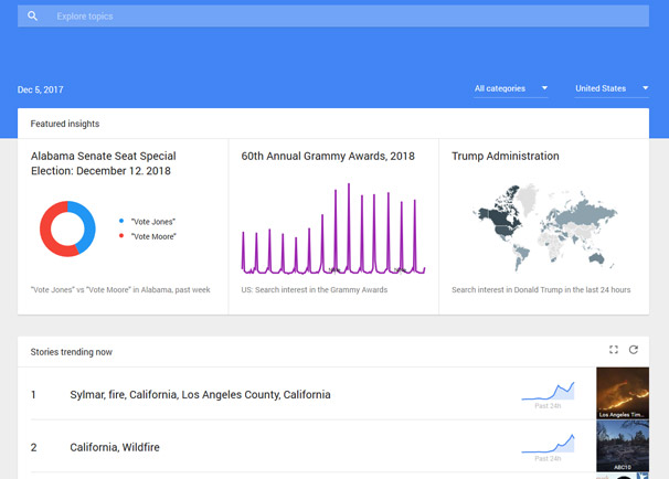 Google Trends