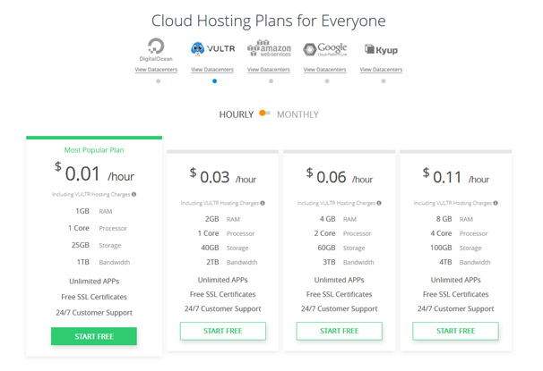 Vultr Pricing