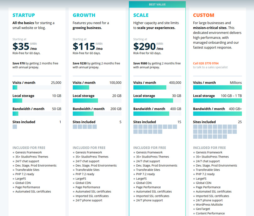 WPEngine Hosting Plans