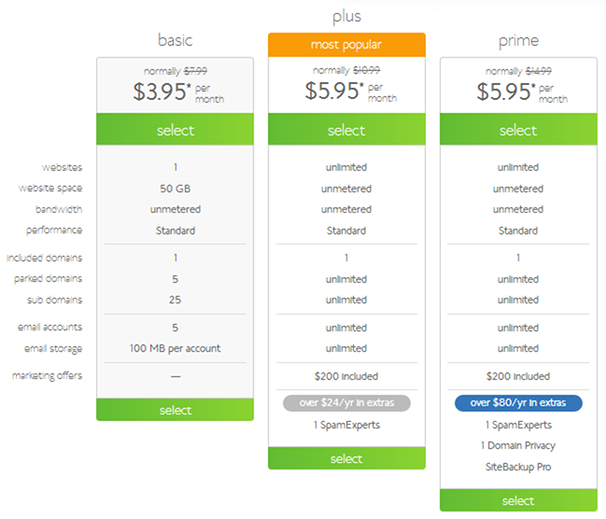 Bluehost - Shared Hosting