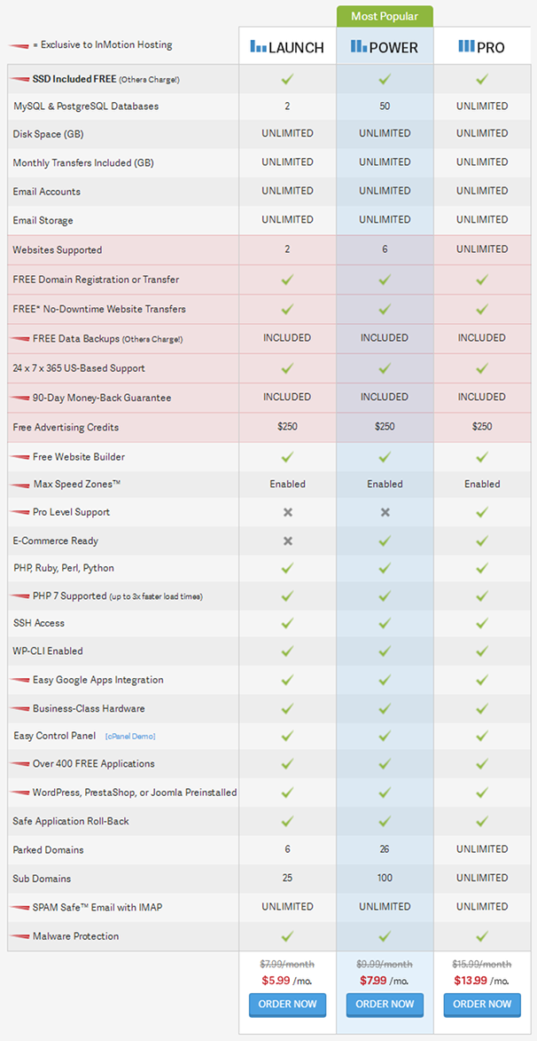 InMotion Hosting - Shared Hosting Plans