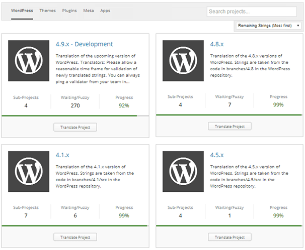 WordPress Core Translation Progress