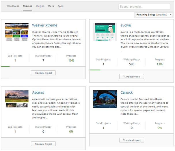 WordPress Themes Translation Progress